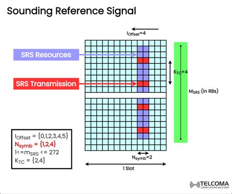 srs 5g nr.